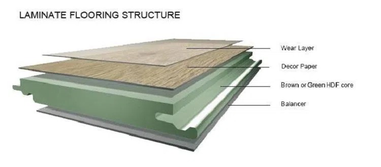 Cấu tạo sàn gỗ cốt xanh gồm 4 lớp