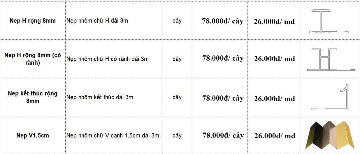 Tấm Ốp Than Tre TGI Vân Đá Hoa Cương T-502 2 Bảng giá nẹp nhôm TGI