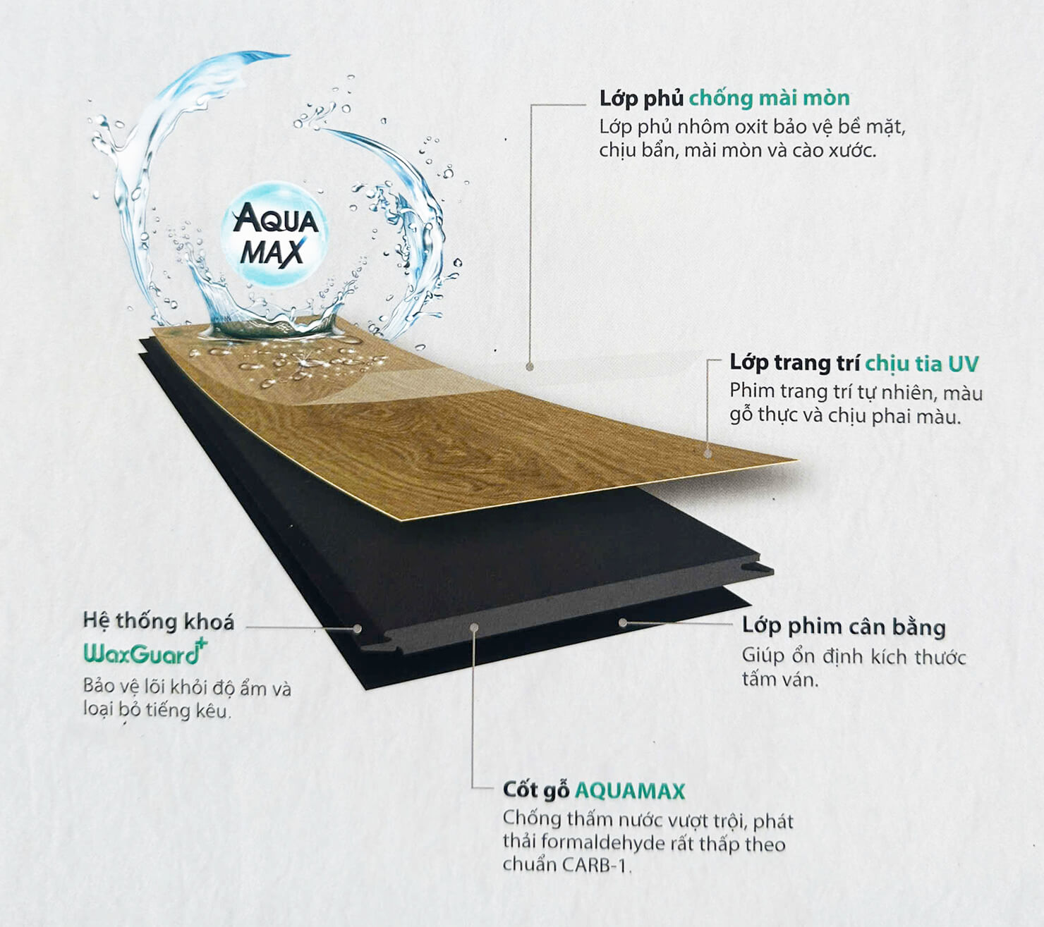 Cấu tạo sàn gỗ Inovar 8mm Enchante Pro